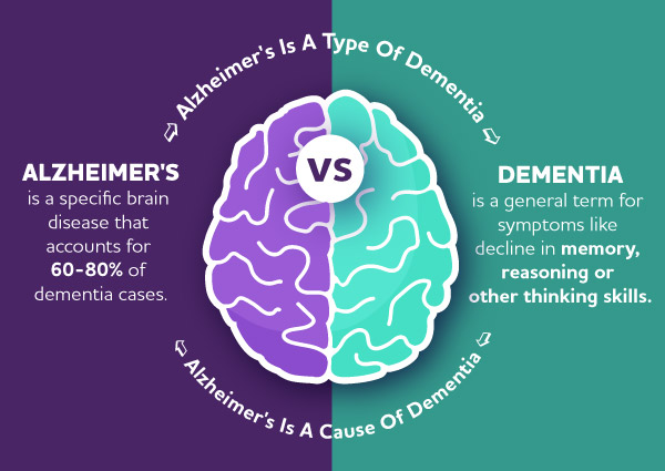 Dementia meaning